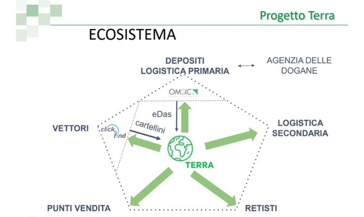 TERRA. il servizio di OMSIC per migliorare la logistica dei carburanti. 
